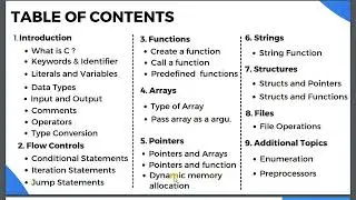 C Programming Syllabus  | C Language Syllabus in Hindi | #clanguage #cprogramming @AzecSys