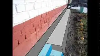 Откосы фундамента.