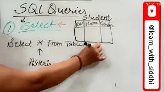 Learn SQL Commands || Select Command Syntax and Example