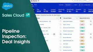 How to Use Pipeline Inspection Deal Insights in Sales Cloud | Salesforce