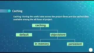 MuleSoft | Mule ESB 4 | Session 44 | Mule scopes | Cache scope