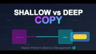 What is Shallow vs deep copy in python? #python #interview #pythonforbeginners #python3