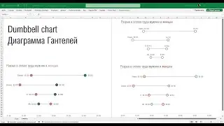 Диаграмма гантелей (Dumbbell chart)