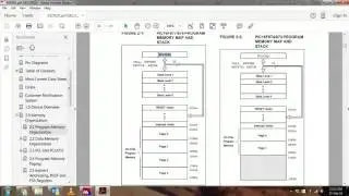 Program Memory Map on PIC16F877