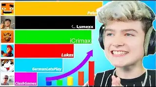 ICRIMAX Vs LUMEXX Vs LUKAS Vs PALUTEN  Wer hat Am Meisten Abonnenten  2022 Gemacht ..?