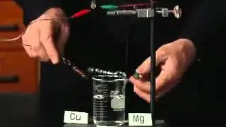 Galvanic Cell