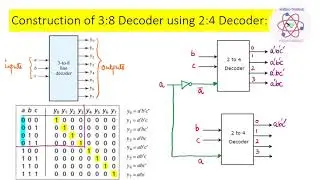 Decoders with Enable Input