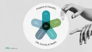 Majesco Cloud Platform