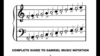 Ten Biggest Advantages of Gabriel Music Notation