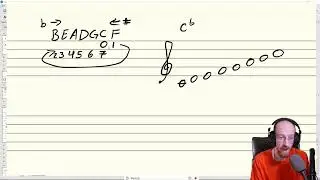 Easiest Way to Write Major and Minor Scales