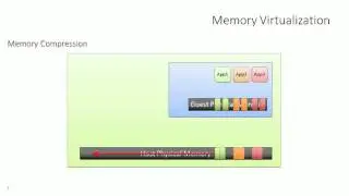 Memory Virtualization in vSphere 6