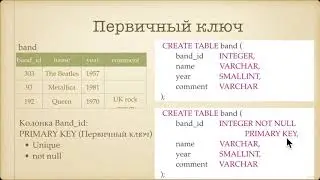 Начальный курс SQL.Первичный ключ и внешний ключ  Типы связей между таблицами