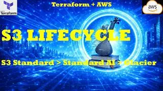AWS S3 Lifecycle Policies | Storage Class Transitions
