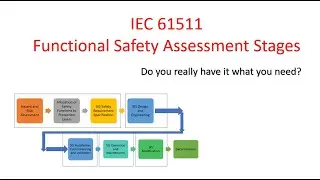 Functional Safety Assessment- FSA 1,2,3 as per IEC-61511