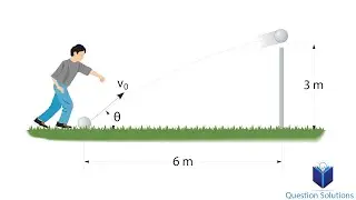 Determine the minimum initial velocity v0 (solved)