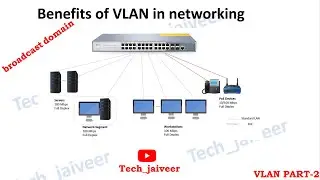 Benefit of VLAN | working of VLAN ||tech_jaiveer