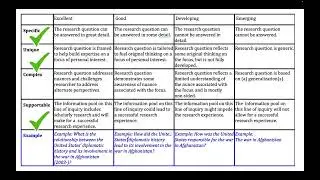 NCHS Sophomore English: Refining a Research Question