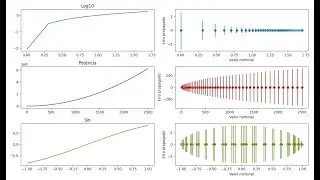 4D Data Analysis - Error Propagation in Python