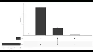 Explore Relate & Interpolate / Fill the In-between Missing Values in Panel Data using Function in R