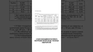 Защитный слой бетона