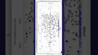 #RCoding MA & #VolcanoPlot for #RNASeq #DataAnalysis