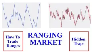 Market Structure | Trading In A Range | SMC Trading