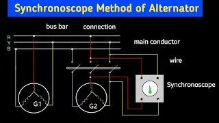 synchronization of alternator using synchronoscope | synchronoscope method of synchronization