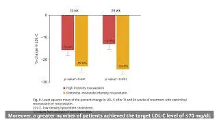 Lipid-Lowering Efficacy of Combination Therapy Versus Monotherapy
