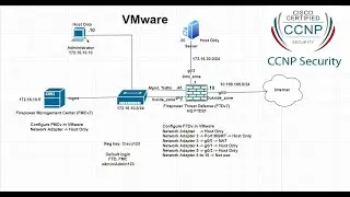 CCNP SEC with VMware (Full) | Deploy Lab Configure FMCv7 & FTDv7 | NAT to the Internet (Link below)