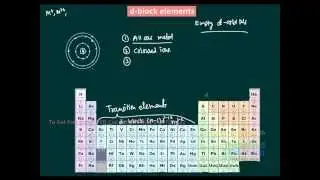 Periodicity - AIIMS AIPMT State CET Chemistry Video Lecture
