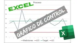 Gráfica de control en Excel - Grafico X-R