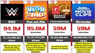 50 Most Subscribed YouTube Channels ◄► TimeLine