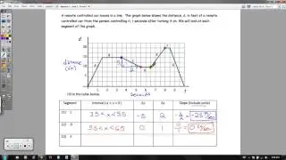 Algebra 1 - (OLD VERSION) Unit 2 Review Packet (Linear Functions)