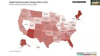 The Market Impact of Rising Inventory