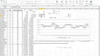 Módulo 2: Estimación MAD (Desviación media absoluta) - Ejercicio 3
