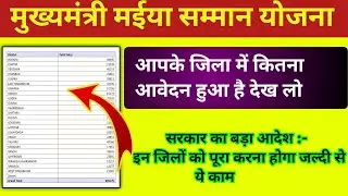 मुख्यमंत्री ने दिया आदेश इन जिलों को जल्दी करे ये काम || मईया सम्मान योजना लिस्ट हुआ जारी जल्दी देखो