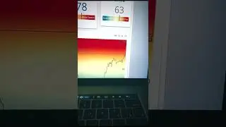 Интересный индикатор. #binance #рынок #криптовалюта #инвестиции #litecoin #eth #крипта #grayscale
