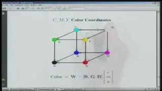 Digital Image Processing I - Lecture 26 - Color Matching Functions and Subtractive Color Systems