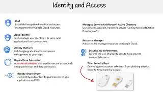 GCP – Identity Access and Security Services