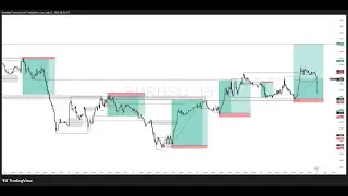 EURUSD: Journey of simplicity Part 2