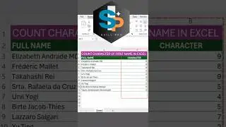 How to Count Character of First Name in Excel #excelhack #exceltips #skillpro00000 @skillpro00000