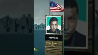 Top richest singers 2022 #shorts