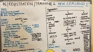 PG / RESIDENCY in New Zealand 👩🏻‍⚕️