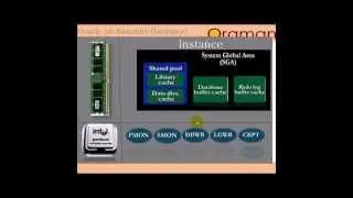 oracle database administration 2hours class -architecture1