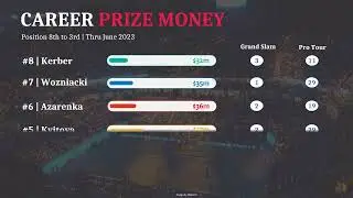 Women Tennis Player Career Prize Money