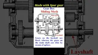 Sliding gear box, Gear box, Animation