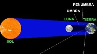 ¿Qué  es un eclipse solar y cómo se produce?