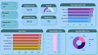Result Analysis using  Power Bi #powerbi #excel #analysis #dataanalysis #awesome #dashboard