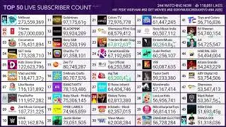 MDM: T-Series hits 267M Subscribers