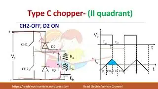 Two quadrant chopper fed dc drive/Type C and Type D chopper fed drive